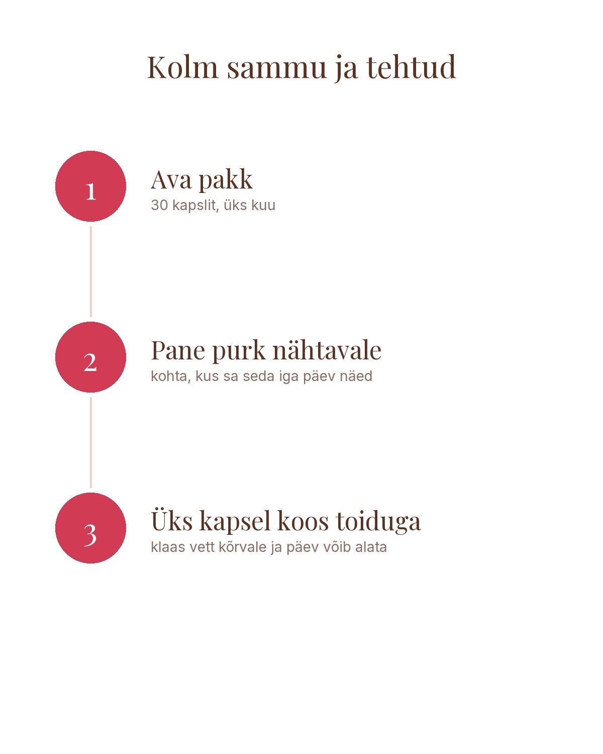 Kolm sammu: ava pakk, pane purk nähtavale, üks kapsel koos toiduga