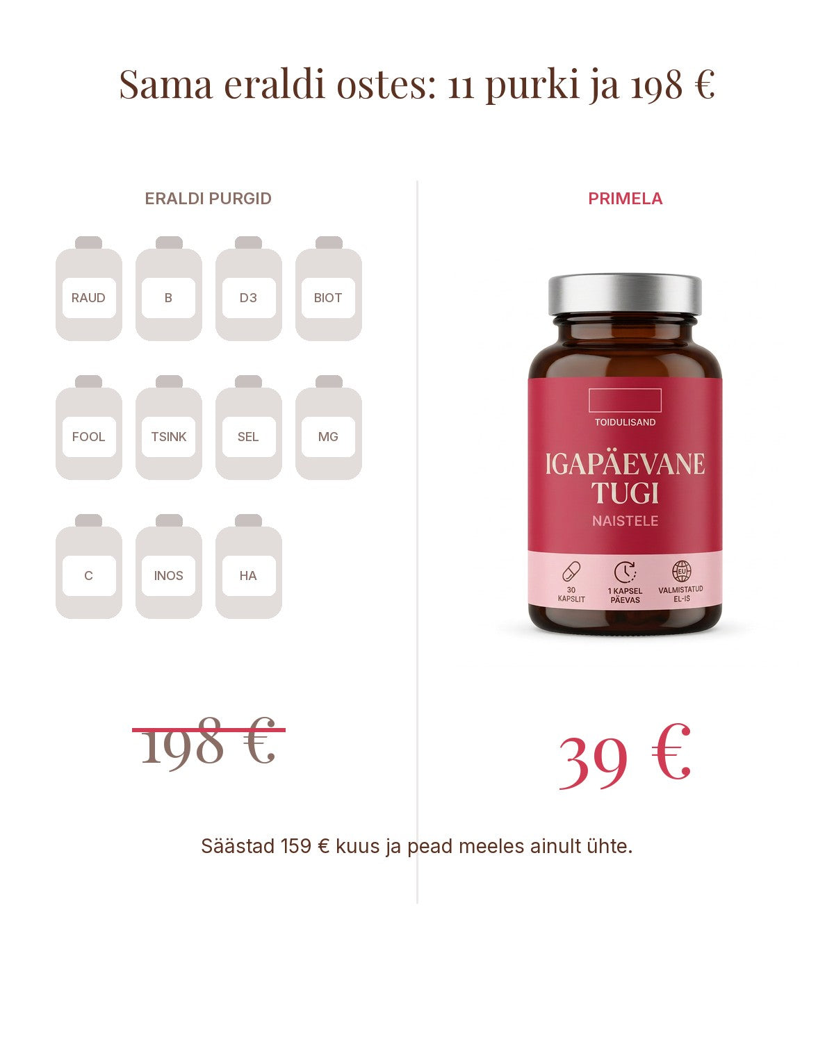 Eraldi ostes 11 purki ja 198 €, Primela 39 €
